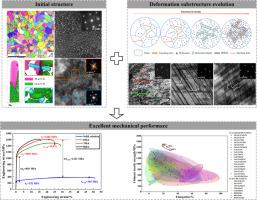 Excellent strength-ductility synergy assisted by dislocation dipole-induced plasticity in Co-free precipitate-strengthened medium-entropy alloy