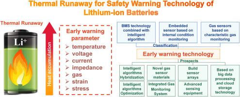 A review on thermal runaway warning technology for lithium-ion batteries