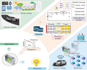 Artificial intelligence-driven real-world battery diagnostics