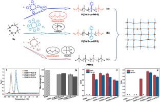 Synthesis, characterization and properties of vinyl-terminated poly[dimethylsiloxane-co-methyl(phenyl)siloxane]