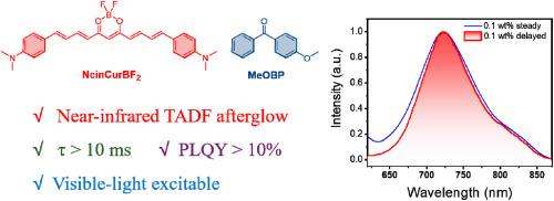 Near-infrared TADF-type organic afterglow materials