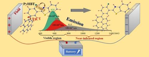 External electric field induced emission behavior for ESIPT-based 2-(benzo[d]thiazol-2-yl)-4-(pyren-1-yl)phenol towards near-infrared region