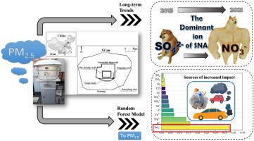 Yearly variations of water-soluble ions over Xi'an, China: Insight into the importance contribution of nitrate to PM2.5