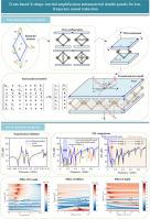 Sound transmission of truss-based X-shaped inertial amplification metamaterial double panels