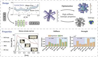 Improving mechanical properties of lattice structures using nonuniform hollow struts