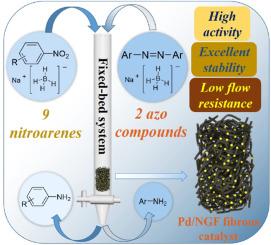 N-Doped graphene fiber anchored Pd nanoparticles as a fixed-bed catalyst for continuous-flow reduction of N-containing unsaturated compounds