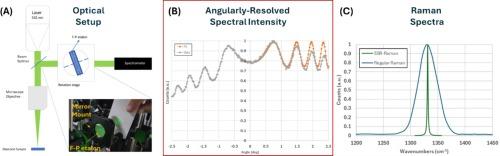 Super-Spectral-Resolution Raman spectroscopy using angle-tuning of a Fabry-Pérot etalon with application to diamond characterization