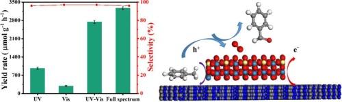 Ultrathin 2D2D WO3-x-C3N4 heterostructure-based high-efficiency photocatalyst for selective oxidation of toluene