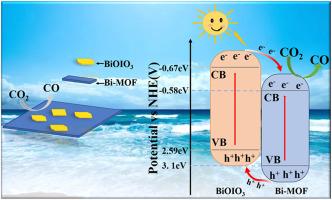 Enhancing photocatalytic CO2 reduction to CO through increased effective interfaces on 2D/2D BiOIO3/Bi-MOF type II heterojunctions