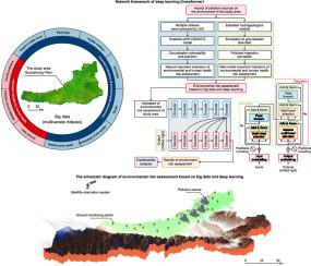 Trusted artificial intelligence for environmental assessments: An explainable high-precision model with multi-source big data