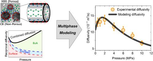 Multiphase modeling of pressure-dependent hydrogen diffusivity in fractal porous structures of acrylonitrile butadiene rubber-carbon black composites with different fillers