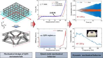 Design of broad quasi-zero stiffness platform metamaterials for vibration isolation