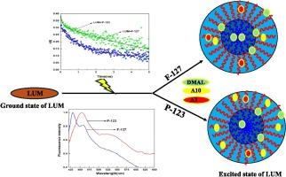 Photophysical properties of lumichrome in aqueous solution tri-block copolymers