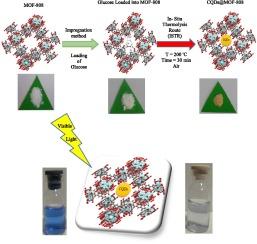 Degradation of acid blue 41 with carbon quantum dots@MOF-808 nanocomposite as a biocompatible photocatalyst under visible light