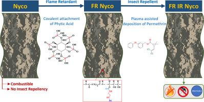 Advanced multifunctional fabrics enabled by bioinspired coatings