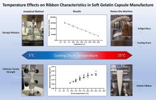 Temperature effects on ribbon characteristics in soft gelatin capsule manufacture