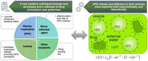 Biopharmaceutical studies of a novel sedative sublingual lozenge based on glycine and tryptophan: A rationale for mucoadhesive agent selection