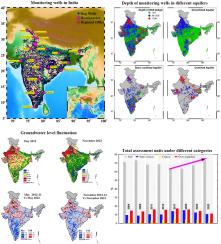 Achievements and significance of national hydrograph stations network and 55 years of continuous groundwater level monitoring in India