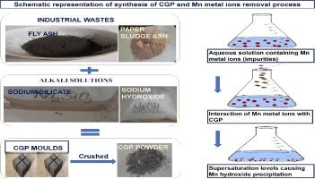 Manganese metal ion removal from aqueous solution using industrial wastes derived geopolymer