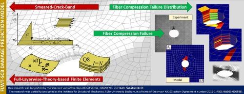 Progressive failure analysis of laminar composites under compression using smeared crack-band damage model and full layerwise theory