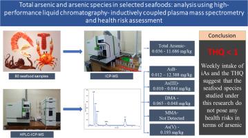 Total arsenic and arsenic species in selected seafoods: Analysis using high-performance liquid chromatography- inductively coupled plasma mass spectrometry and health risk assessment