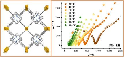 Proton-conductive properties of a stable three-dimensional aluminum(III)-organic framework constructed by porphyrinlcarboxylate