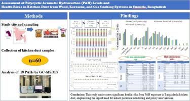 Assessment of polycyclic aromatic hydrocarbon (PAH) levels and health risks in kitchen dust from wood, kerosene, and gas cooking systems in Cumilla, Bangladesh