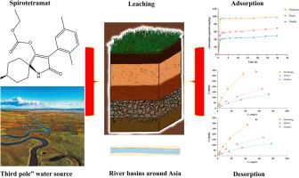 Insights on leaching, adsorption–desorption of spirotetramat and its four metabolites on “Third Pole” pollution-free area:Qinghai–Tibet Plateau