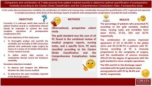 Comparison and combination of three data sources from patient medical records to determine optimal quantification of postoperative morbidity according to the Clavien Dindo Classification and the Comprehensive Complication Index. A prospective study