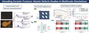 Decoding ceramic fracture: Atomic defects studies in multiscale simulations