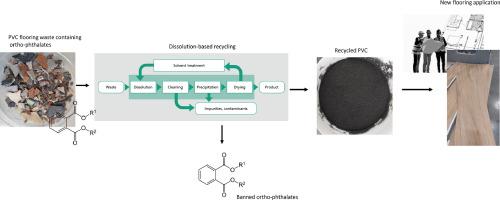 Application of solvent-based dissolution for the recycling of polyvinylchloride flooring waste containing restricted phthalate plasticizers