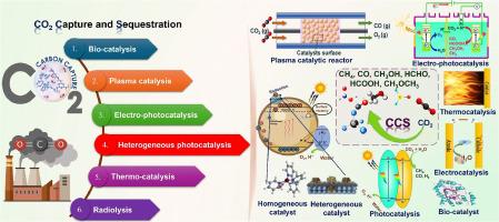 A review on assessing innovative materials and technologies for carbon dioxide conversion to valuables