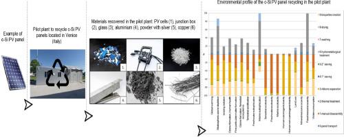 Life cycle assessment of Al-Cu-Ag-Si recycling process from photovoltaic waste