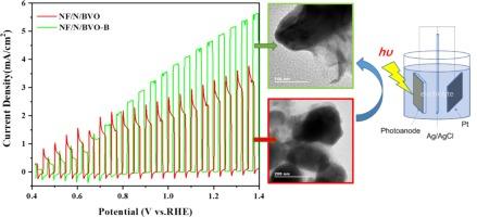 Highly enhanced photoelectrocatalytic activity of NiFe/Ni/BiVO4 photoanode by a facile photoelectron-activation process in neutral solution