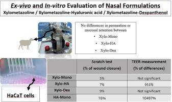 Comprehensive evaluation of xylometazoline hydrochloride formulations: Ex-vivo and in-vitro studies