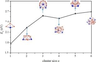 Geometrical features, stability and electronic properties of (Cu3Sn)n clusters