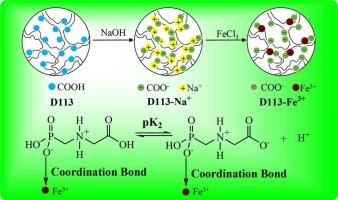 D113 resin in-situ loaded with Fe3+ to develop glyphosate adsorbent with the characteristics of salt-resistance and the remarkable saturated adsorption capacity