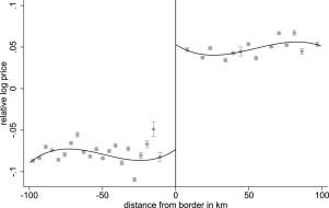 Cross-country price dispersion: Retail network or national border?