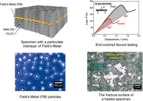 Self-healing carbon fiber/epoxy laminates with particulate interlayers of a low-melting-point alloy