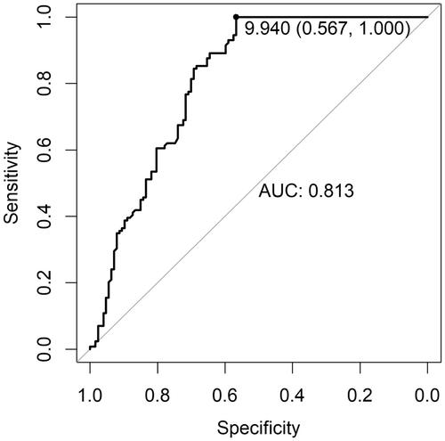 L-DOPA Test in the Diagnosis of Childhood Short Stature: Evaluation of Growth Hormone Peaks Over Time