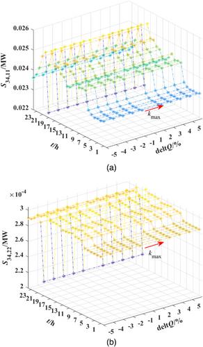 Active distribution network dynamic partitioning method based on the Voltage/Var sensitivity using branch cutting and binary particle swarm optimisation