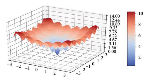 Modeling Uncertainties for Automated and Connected Vehicles in Mixed Traffic