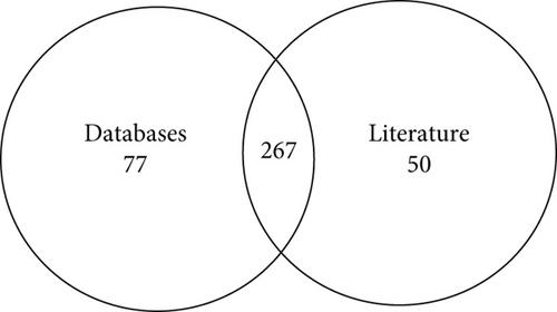 Estimating the Prevalence of GNE Myopathy Using Population Genetic Databases