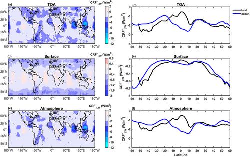 Changes in Daytime Cirrus Properties From the ISCCP-H Data Set and Their Impacts on the Radiation Energy Budget