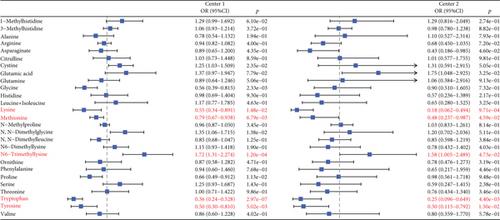 Improved Risk Prediction of Acute Myocardial Infarction in Patients With Stable Coronary Artery Disease Using an Amino Acid-Assisted Model