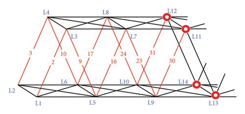 Partial-Model-Based Damage Identification of Long-Span Steel Truss Bridge Based on Stiffness Separation Method