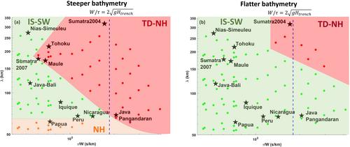 Assessing the Optimal Tsunami Inundation Modeling Strategy for Large Earthquakes in Subduction Zones