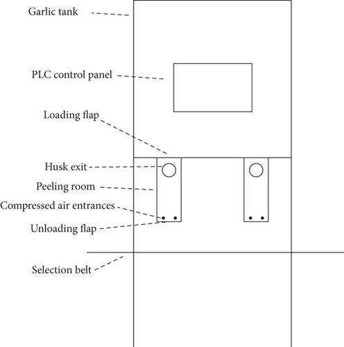 Design and Performance Analysis of a Pneumatic Garlic Peeling Machine