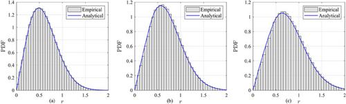 Approximation for probability of coverage in softly inhibitive cellular networks