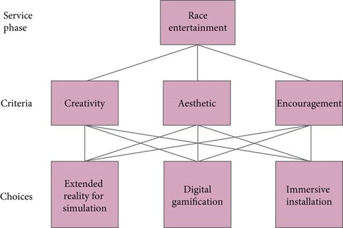 Integrating Digital Technology Into Marathon Race With a Technology-Driven Service Design Approach to Enhance Marathoner Experiences